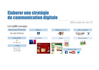 Les outils (exemple)
Elaborer une stratégie
de communication digitale
Bâtir un plan de com 2.0
Référencement SEO/SEA/SEM Affiliations Relations presse 2.0 Veille, e-réputation
Blogs spécialisésForumsSites officiels
e-mailing
Géolocalisation
Réseaux sociaux
 