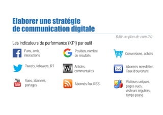 Les indicateurs de performance (KPI) par outil
Elaborer une stratégie
de communication digitale
Bâtir un plan de com 2.0
Fans, amis,
interactions
Tweets, followers, RT
Vues, abonnés,
partages
Position, nombre
de résultats
Articles,
commentaires
Abonnés flux RSS
Conversions, achats
Abonnés newsletter,
Taux d’ouverture
Visiteurs uniques,
pages vues,
visiteurs réguliers,
temps passé
 