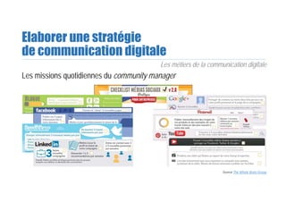 Les missions quotidiennes du community manager
Elaborer une stratégie
de communication digitale
Les métiers de la communication digitale
Source The Whole Brain Group
 