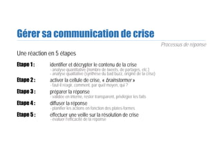 Gérer sa communication de crise
Une réaction en 5 étapes
Etape 1 : identifier et décrypter le contenu de la crise
- analyse quantitative (nombre de tweets, de partages, etc.)
- analyse qualitative (synthèse du bad buzz, origine de la crise)
Etape 2 : activer la cellule de crise, « brainstormer »
- faut-il réagir, comment, par quel moyen, qui ?
Etape 3 : préparer la réponse
- validée en interne, rester transparent, privilégier les faits
Etape 4 : diffuser la réponse
- planifier les actions en fonction des plates-formes
Etape 5 : effectuer une veille sur la résolution de crise
- évaluer l’efficacité de la réponse
Processus de réponse
 
