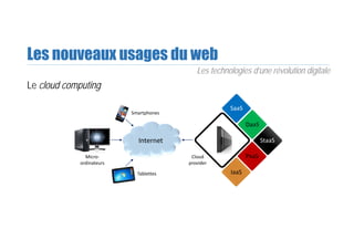 Les nouveaux usages du web
Le cloud computing
Les technologies d’une révolution digitale
Cloud
provider
Tablettes
Internet
Smartphones
Micro‐
ordinateurs
SaaS
PaaS
IaaS
DaaS
StaaS
 
