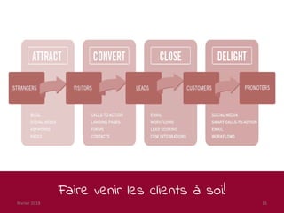 Faire venir les clients à soi!
février 2018 16
 