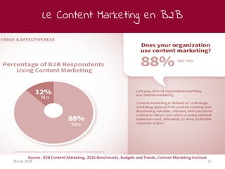 Le Content Marketing en B2B
février 2018 21
Source : B2B Content Marketing, 2016 Benchmarks, Budgets and Trends, Content Marketing Institute
 