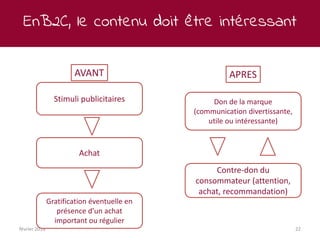 EnB2C, le contenu doit être intéressant
février 2018 22
Stimuli publicitaires
Achat
Gratification éventuelle en
présence d’un achat
important ou régulier
AVANT APRES
Don de la marque
(communication divertissante,
utile ou intéressante)
Contre-don du
consommateur (attention,
achat, recommandation)
 