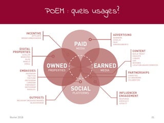 POEM : quels usages?
février 2018 35
 