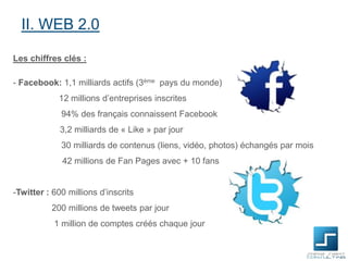 II. WEB 2.0
Les chiffres clés :
- Facebook: 1,1 milliards actifs (3ème pays du monde)
12 millions d’entreprises inscrites
94% des français connaissent Facebook
3,2 milliards de « Like » par jour

30 milliards de contenus (liens, vidéo, photos) échangés par mois
42 millions de Fan Pages avec + 10 fans
-Twitter : 600 millions d’inscrits
200 millions de tweets par jour
1 million de comptes créés chaque jour

 
