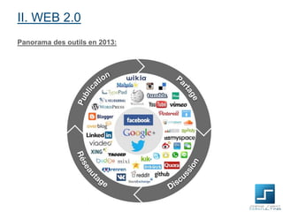 II. WEB 2.0
Panorama des outils en 2013:

 