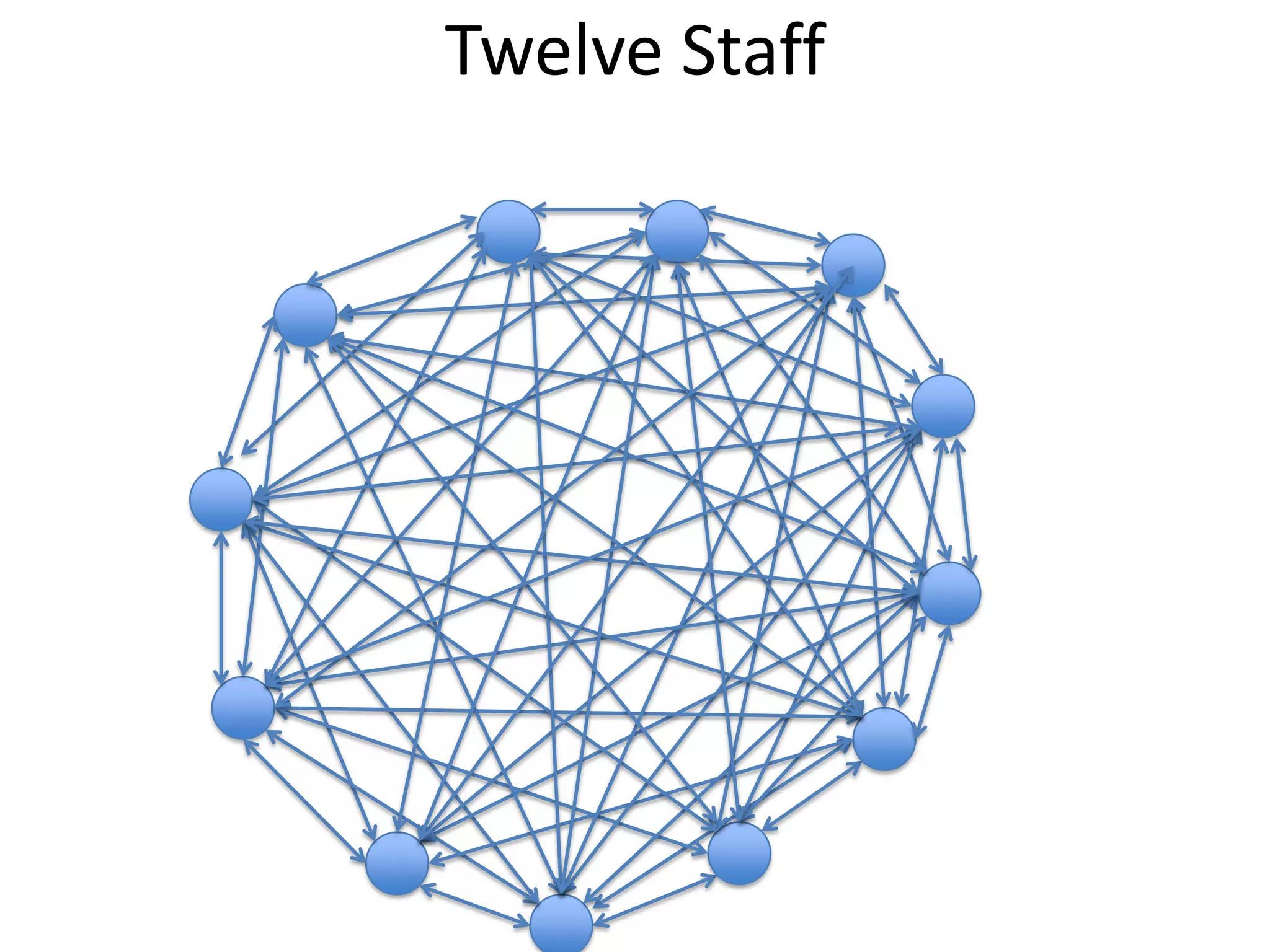 Twelve Staff
 