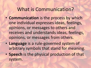 What is Communication?
• Communication is the process by which
one individual expresses ideas, feelings,
opinions, or messages to others and
receives and understands ideas, feelings,
opinions, or messages from others.
• Language is a rule-governed system of
arbitrary symbols that stand for meaning.
• Speech is the physical production of that
system.
Taylor/Smiley/Richards,
Exceptional Students

 