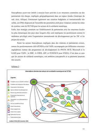 francophones ayant tout intérêt à associer leurs activités à ces structures construites sur des
partenariats très élargis, impliqués géographiquement dans un espace étendu (Amérique du
sud, Asie, Afrique). Entretenant également une situation budgétaire et institutionnelle très
solide, ces ONG disposent de l'ensemble des paramètres clefs pour s'imposer comme les relais
du système vaste de l'ICT4D pour les acteurs de la solidarité numérique.
Enfin, leur stratégie construite sur l'établissement de partenariats avec les structures locales
les plus dynamiques des pays dans lesquels elles sont impliquées les positionnent comme le
médiateur privilégié entre l'organisation internationale du développement par les TIC et les
projets de terrain.
       Parmi les acteurs francophones impliqués dans des relations et partenariats croisés,
notons les positionnements clefs d'ENDA et de l'ASN, accompagnés par différentes structures
anglophones moteur des programmes de développement (le PNUD, IICD, Microsoft et le
GAID pour l'ASN ; la DDC, le CRDI, APC et l'UNESCO pour ENDA). C'est dans ce sens
que les actions de solidarité numériques, son ambition conceptuelle et sa pérennité pourront
être assurés.


Schéma 2 :




                                                                                             11
 