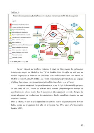 Schéma 3 :




       Dernier élément au combien éloquent, il s'agit de l'inexistence de partenariats
francophones auprès du Ministères des TIC du Burkina Faso. En effet, on voit que les
soutiens logistiques et financiers du Ministères sont exclusivement issus des acteurs de
l'ICT4D (Microsoft, CISCO, et l'ITU). Ce constat est d'autant plus problématique que les pays
d'Afrique francophone entretiennent des relations historiques fortes avec la France.
       Un constat annexe doit être par ailleurs mis en avant, il s'agit de la très faible présence
de liens entre les ONG locales du Burkina Faso, élément symptomatique du manque de
coordination des actions locales dans le domaine du développement, souvent à l'origine de
projets cloisonnés ne profitant pas des compétences locales parallèles existantes sur des
territoires communs.
Dans le schéma, on voit en effet apparaître des relations locales uniquement autour de Yam
Pukri, associé au programme dont elle est à l'origine Faso Dev, ainsi qu'à l'association
Burkina NTIC.




                                                                                               15
 