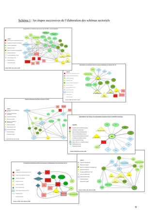 Schéma 1 : les étapes successives de l’élaboration des schémas sectoriels




                                                                            9
 