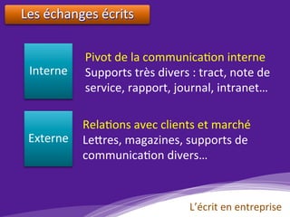 L’écrit	en	entreprise	
Les	échanges	écrits	
	
Interne	
Externe	
Pivot	de	la	communica)on	interne	
Supports	très	divers	:	tract,	note	de	
service,	rapport,	journal,	intranet…		
Rela)ons	avec	clients	et	marché	
Le?res,	magazines,	supports	de	
communica)on	divers…	
 