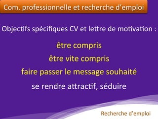 Com.	professionnelle	et	recherche	d’emploi	
être	compris	
être	vite	compris	
faire	passer	le	message	souhaité	
Objec)fs	spéciﬁques	CV	et	le?re	de	mo)va)on	:	
se	rendre	a?rac)f,	séduire	
Recherche	d’emploi	
 