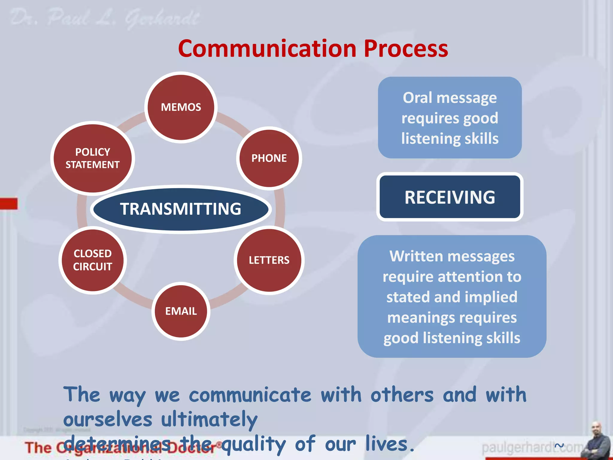 Communication Process
                MEMOS
                                       Oral message
                                       requires good
                                       listening skills
 POLICY
                           PHONE
STATEMENT


                                        RECEIVING
            TRANSMITTING

 CLOSED                               Written messages
                           LETTERS
 CIRCUIT
                                     require attention to
                                      stated and implied
                EMAIL
                                      meanings requires
                                     good listening skills


The way we communicate with others and with
ourselves ultimately
determines the quality of our lives.                         ~
 