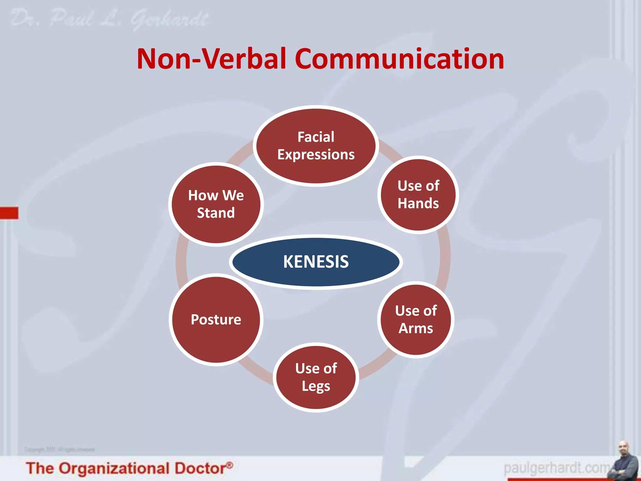 Non-Verbal Communication

                Facial
             Expressions
                           Use of
   How We                  Hands
    Stand


             KENESIS

                           Use of
   Posture
                           Arms

               Use of
                Legs
 