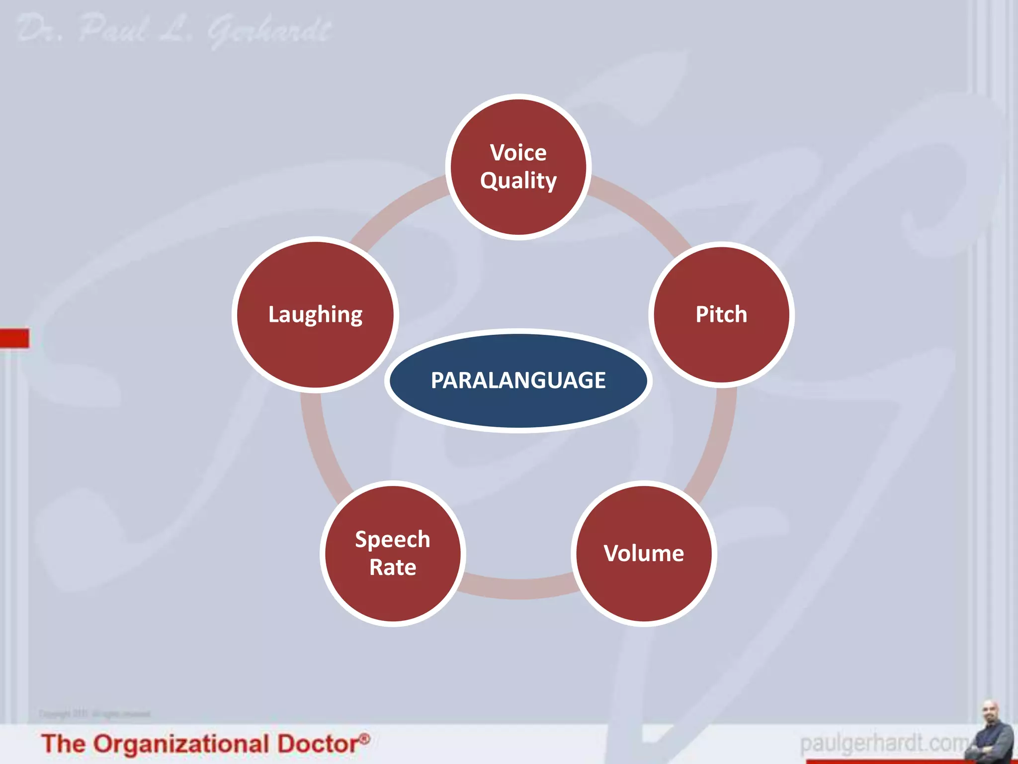 Voice
                Quality




Laughing                           Pitch

            PARALANGUAGE




       Speech
                          Volume
        Rate
 