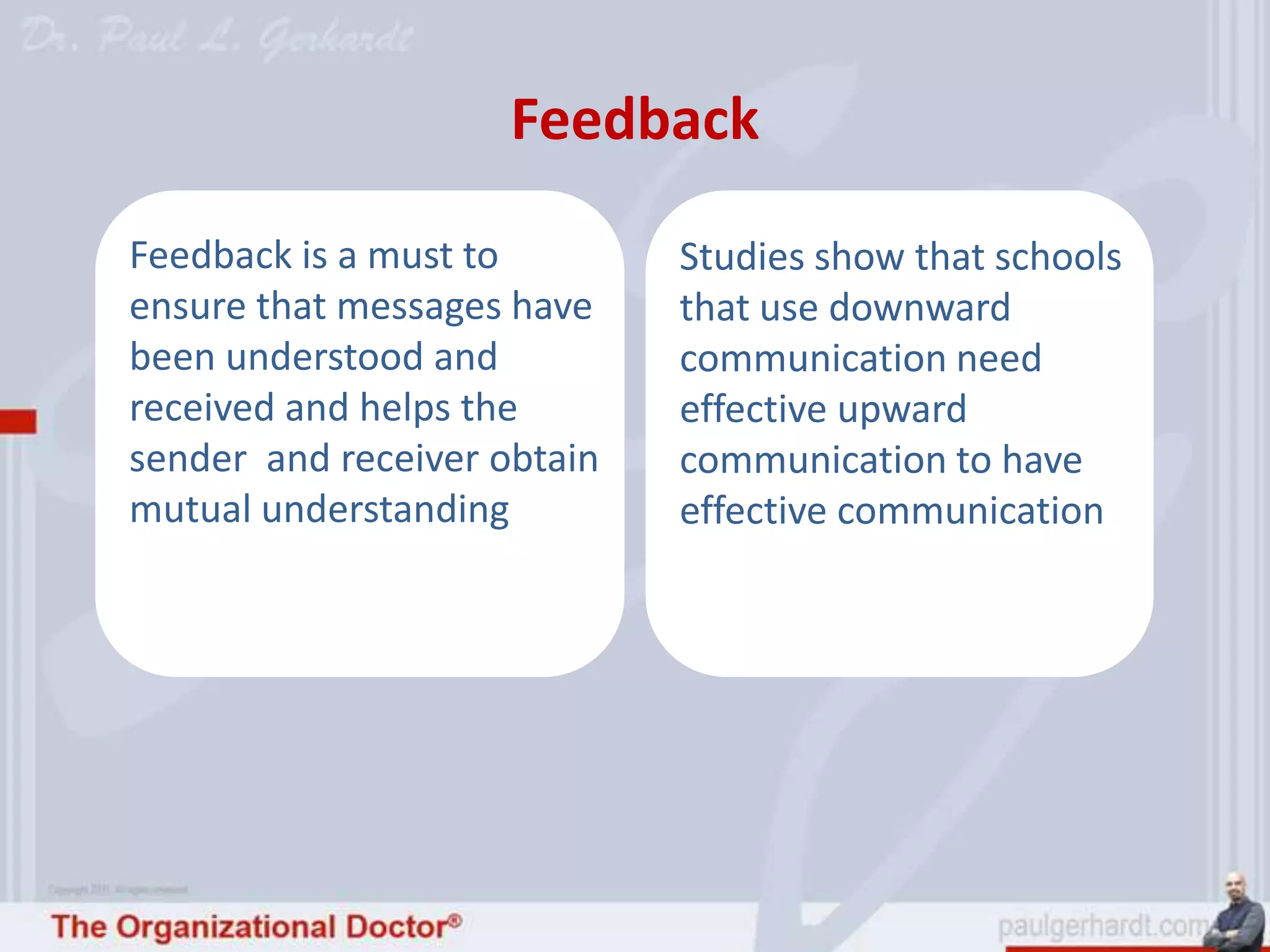 Feedback

Feedback is a must to        Studies show that schools
ensure that messages have    that use downward
been understood and          communication need
received and helps the       effective upward
sender and receiver obtain   communication to have
mutual understanding         effective communication
 