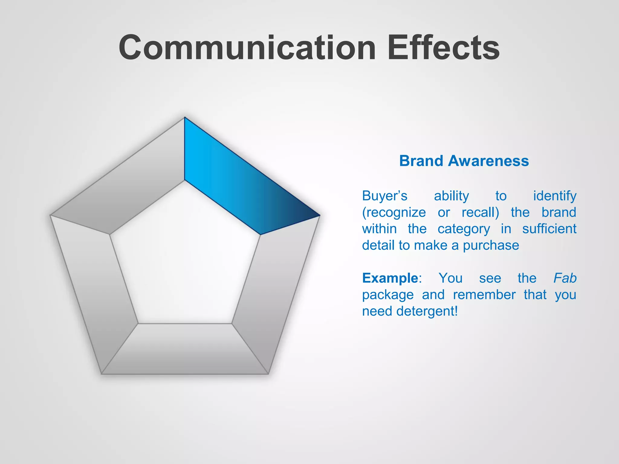 Communication Effects
Brand Awareness
Buyer’s ability to identify
(recognize or recall) the brand
within the category in sufficient
detail to make a purchase
Example: You see the Fab
package and remember that you
need detergent!
 