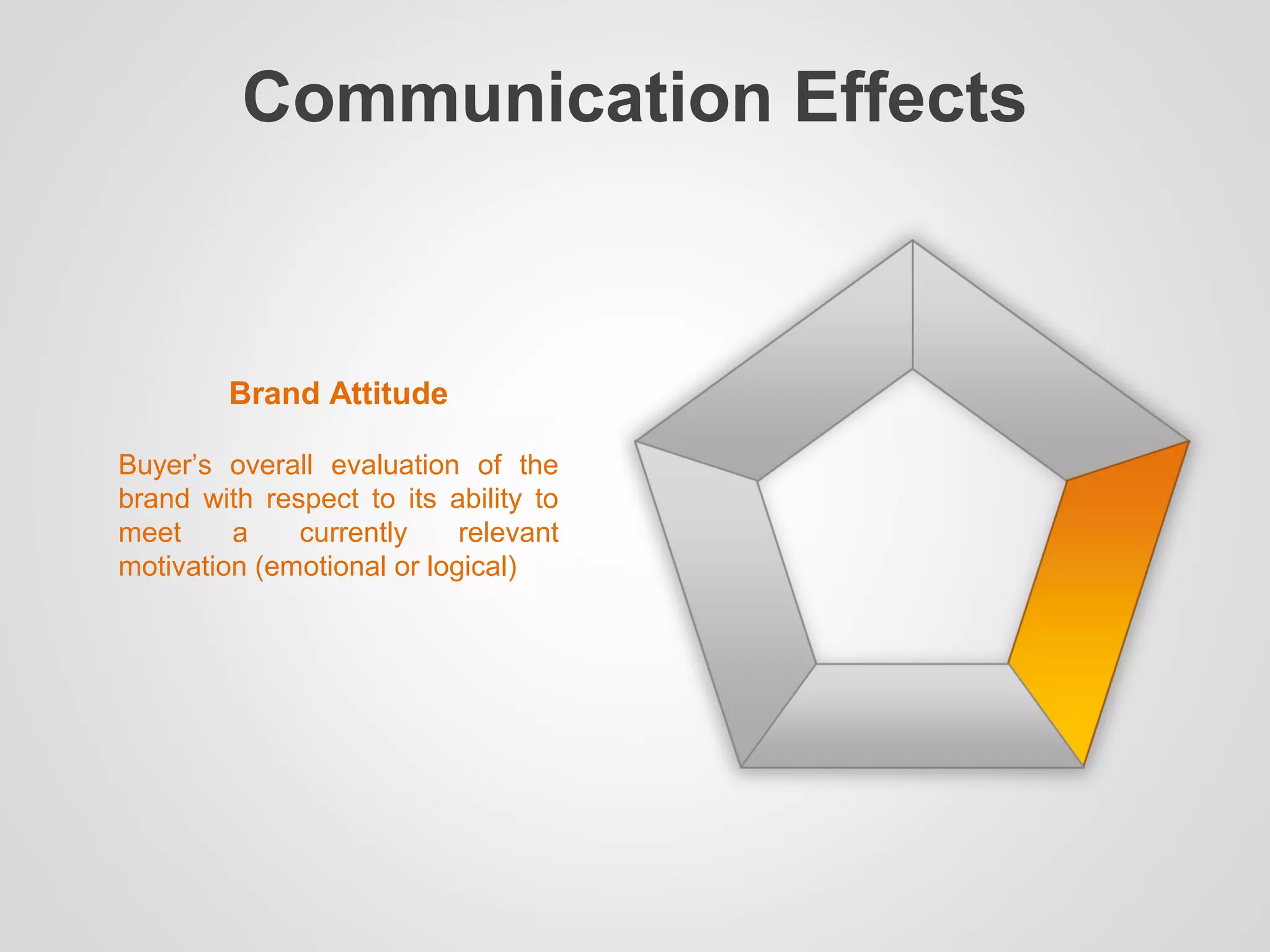 Communication Effects
Brand Attitude
Buyer’s overall evaluation of the
brand with respect to its ability to
meet a currently relevant
motivation (emotional or logical)
 