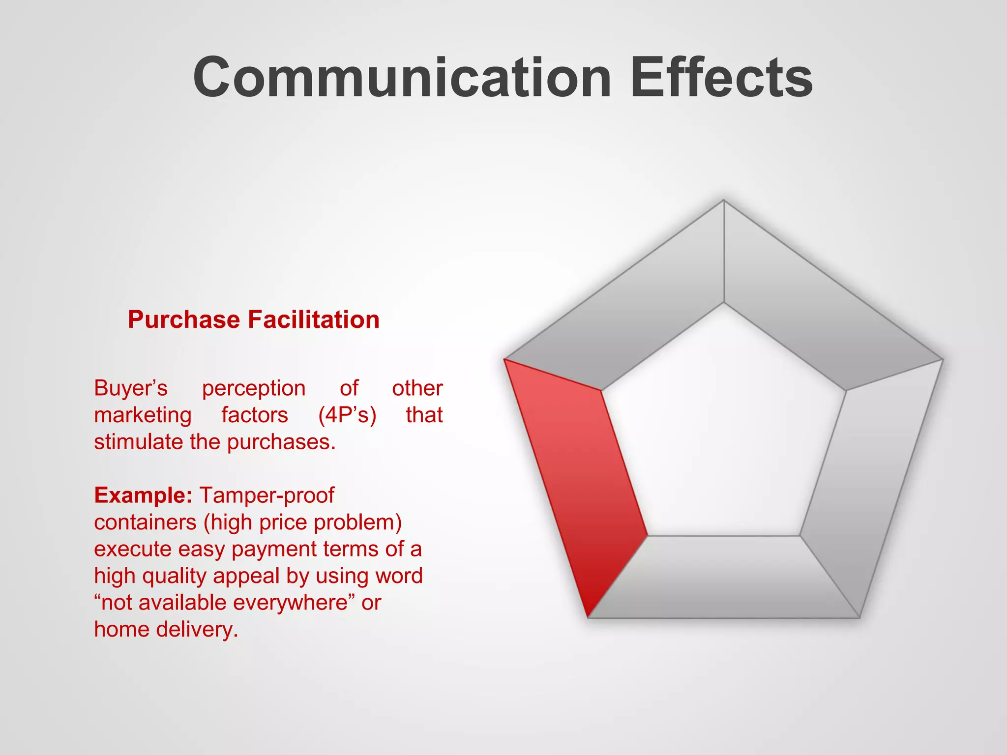Communication Effects
Purchase Facilitation
Buyer’s perception of other
marketing factors (4P’s) that
stimulate the purchases.
Example: Tamper-proof
containers (high price problem)
execute easy payment terms of a
high quality appeal by using word
“not available everywhere” or
home delivery.
 