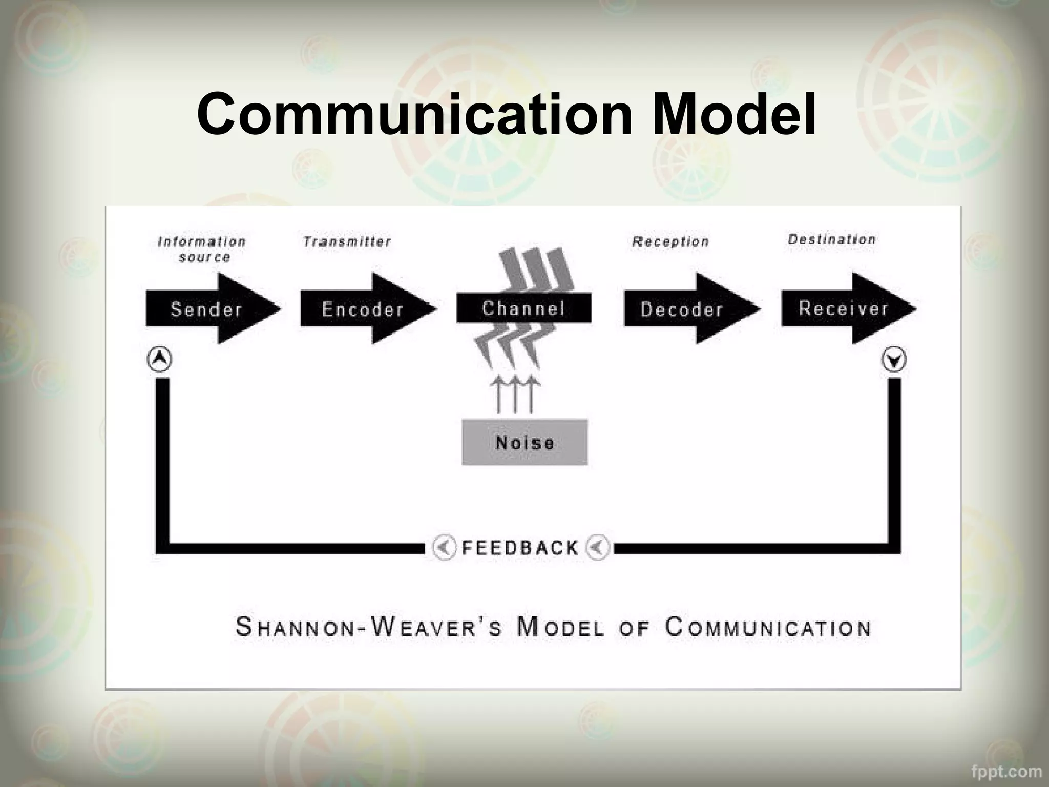 Communication Model
 