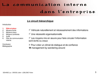 DEHAND Luc - GROSS Julien - LEBLOND Yohan 5
Introduction
1. Rôle et place
2. Moyens écrits
3. Moyens oraux
4. Moyens combinés
5. Audit
6. Plan de communication
interne
Conclusion
Bibliographie
Le circuit hiérarchique
 Véhicule naturellement et nécessairement des informations
 Une nécessité organisationnelle
 Les moyens mis en œuvre pour faire circuler l’information
sont écrits ou oraux
 Pour créer un climat de dialogue et de confiance
 management by wandering around
 