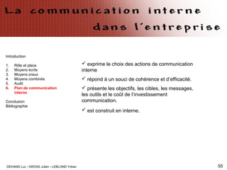 DEHAND Luc - GROSS Julien - LEBLOND Yohan 55
Introduction
1. Rôle et place
2. Moyens écrits
3. Moyens oraux
4. Moyens combinés
5. Audit
6. Plan de communication
interne
Conclusion
Bibliographie
 exprime le choix des actions de communication
interne
 répond à un souci de cohérence et d’efficacité.
 présente les objectifs, les cibles, les messages,
les outils et le coût de l’investissement
communication.
 est construit en interne.
 