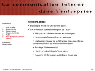 DEHAND Luc - GROSS Julien - LEBLOND Yohan 59
Première phase
 Diagnostic mené sur une double base
 Six principaux constats émergent de l’audit :
 Manque de cohérence entre les messages
 Un manque d’information du personnel
 Implication inégale de la hiérarchie dans son rôle de
communication et de relais de l’information
 Privilégie l’évènementiel
 L’écrit, principal circuit d’information
 Supports d’information multiples et dispersés
Introduction
1. Rôle et place
2. Moyens écrits
3. Moyens oraux
4. Moyens combinés
5. Audit
6. Plan de communication
interne
Conclusion
Bibliographie
 