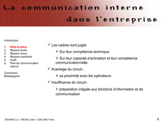 DEHAND Luc - GROSS Julien - LEBLOND Yohan 6
 Les cadres sont jugés
 Sur leur compétence technique
 Sur leur capacité d’animation et leur compétence
communicationnelle
 Avantage du circuit :
 sa proximité avec les opérateurs
 Insuffisance du circuit :
 préparation inégale aux fonctions d’information et de
communication
Introduction
1. Rôle et place
2. Moyens écrits
3. Moyens oraux
4. Moyens combinés
5. Audit
6. Plan de communication
interne
Conclusion
Bibliographie
 