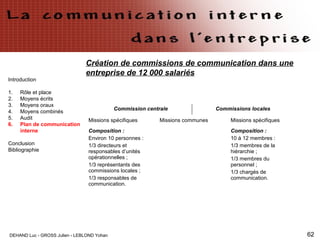 DEHAND Luc - GROSS Julien - LEBLOND Yohan 62
Création de commissions de communication dans une
entreprise de 12 000 salariés
Introduction
1. Rôle et place
2. Moyens écrits
3. Moyens oraux
4. Moyens combinés
5. Audit
6. Plan de communication
interne
Conclusion
Bibliographie
Commission centrale Commissions locales
Missions spécifiques Missions communes Missions spécifiques
Composition :
Environ 10 personnes :
1/3 directeurs et
responsables d’unités
opérationnelles ;
1/3 représentants des
commissions locales ;
1/3 responsables de
communication.
Composition :
10 à 12 membres :
1/3 membres de la
hiérarchie ;
1/3 membres du
personnel ;
1/3 chargés de
communication.
 