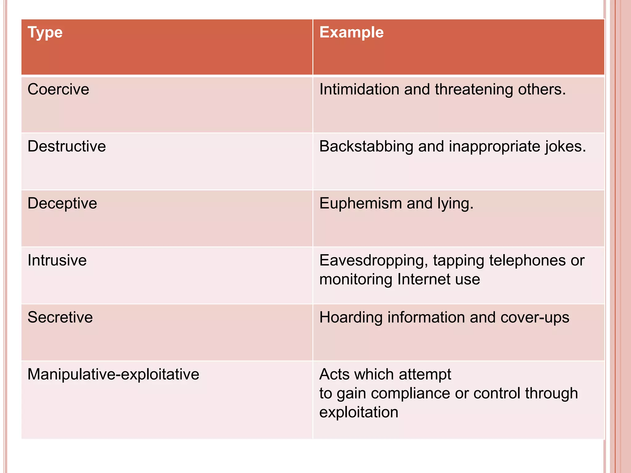 Communication Ethics | PPTX | Family and Relationships
