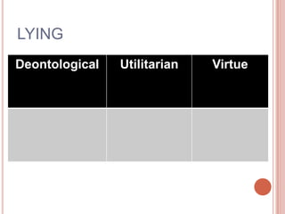 LYING
Deontological   Utilitarian   Virtue
 