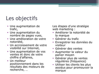 Les objectifs
 Une augmentation de
trafic,
 Une augmentation du
nombre de pages vues,
 Une amélioration de votre
notoriété,
 Un accroissement de votre
visibilité sur Internet,
 Une augmentation de vos
ventes et donc de votre
chiffre d’affaires,
 Un meilleur
positionnement dans les
résultats des moteurs de
recherche, …

Les étapes d’une stratégie
web marketing :
 Améliorer la notoriété de
la marque
 Générer du trafic
 Enregistrer les données du
visiteur
 Générer des ventes
 Augmenter la valeur du
panier moyen
 Générer plus de ventes
régulières (fréquence)
 Utiliser les clients les plus
assidus pour promouvoir la
marque

 
