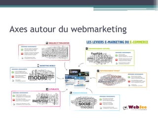 Axes autour du webmarketing

 
