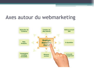 Axes autour du webmarketing

 