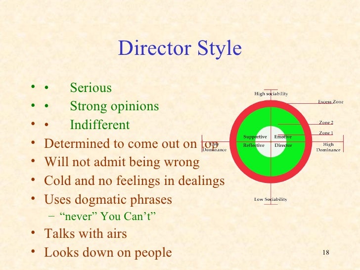 Communication Filters