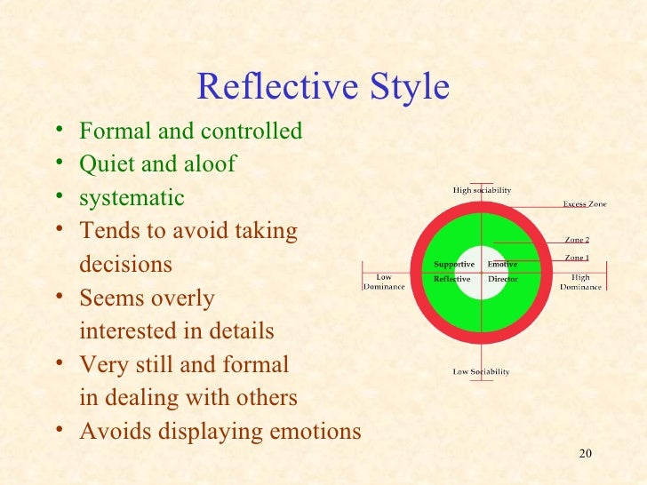 Communication Filters