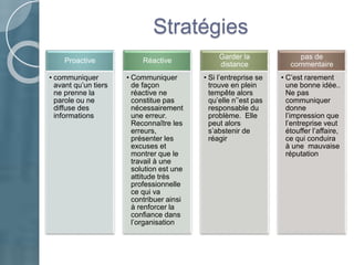 Stratégies
Proactive
• communiquer
avant qu’un tiers
ne prenne la
parole ou ne
diffuse des
informations
Réactive
• Communiquer
de façon
réactive ne
constitue pas
nécessairement
une erreur.
Reconnaître les
erreurs,
présenter les
excuses et
montrer que le
travail à une
solution est une
attitude très
professionnelle
ce qui va
contribuer ainsi
à renforcer la
confiance dans
l’organisation
Garder la
distance
• Si l’entreprise se
trouve en plein
tempête alors
qu’elle n’’est pas
responsable du
problème. Elle
peut alors
s’abstenir de
réagir
pas de
commentaire
• C’est rarement
une bonne idée..
Ne pas
communiquer
donne
l’impression que
l’entreprise veut
étouffer l’affaire,
ce qui conduira
à une mauvaise
réputation
 
