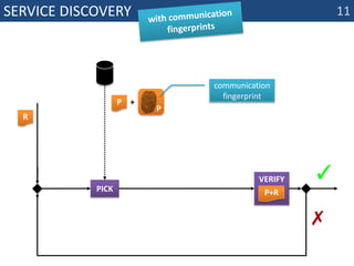 Service discoverywith communication fingerprintscommunicationfingerprintPverifyP+P+RRpick 11✓✗
