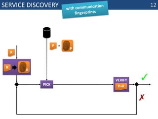 Service discoverywith communication fingerprintsPverifyP+P+RRRR12✓pick ✗