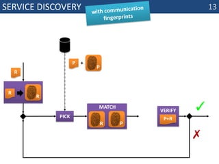 Service discoverywith communication fingerprintsmatchPverifyPPR+P+RRRR✓pick 13✗