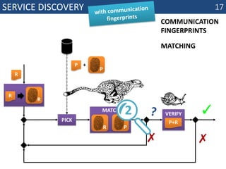 Service discoverywith communication fingerprintscommunication fingerprintsmatchingmatchPverifyPPR+P+RR2RR17✓?pick ✗✗