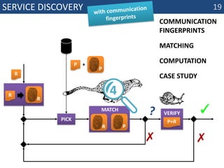 Service discoverywith communication fingerprintscommunication fingerprintsmatchingcomputationcase studymatchPverifyPPR+P+RR4RR19✓?pick ✗✗