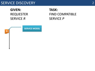 Service discoveryR2given: requester service Rtask: find compatibleservice Pservice model