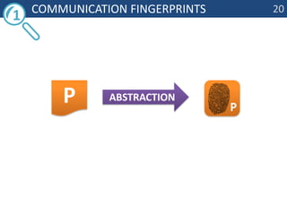 	Communication fingerprintsPabstraction1P20