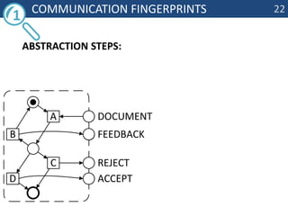 	Communication fingerprints22abstraction steps: 1