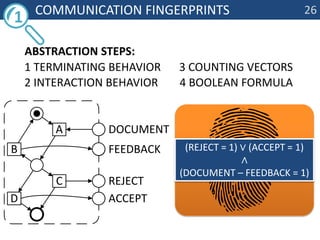 	Communication fingerprints26abstraction steps: 1 terminatingbehavior3 countingvectors2 interactionbehavior4 booleanformula1(reject = 1) ∨ (accept = 1) ∧(document – feedback = 1)