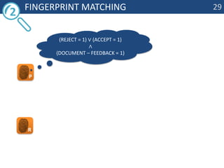 	Fingerprint matching(reject = 1) ∨ (accept = 1) ∧(document – feedback = 1)2PR29
