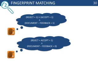 	Fingerprint matchingPR30(reject = 1) ∨ (accept = 1) ∧(document – feedback = 1)2(reject + accept = 1) ∧(document – feedback = 0)